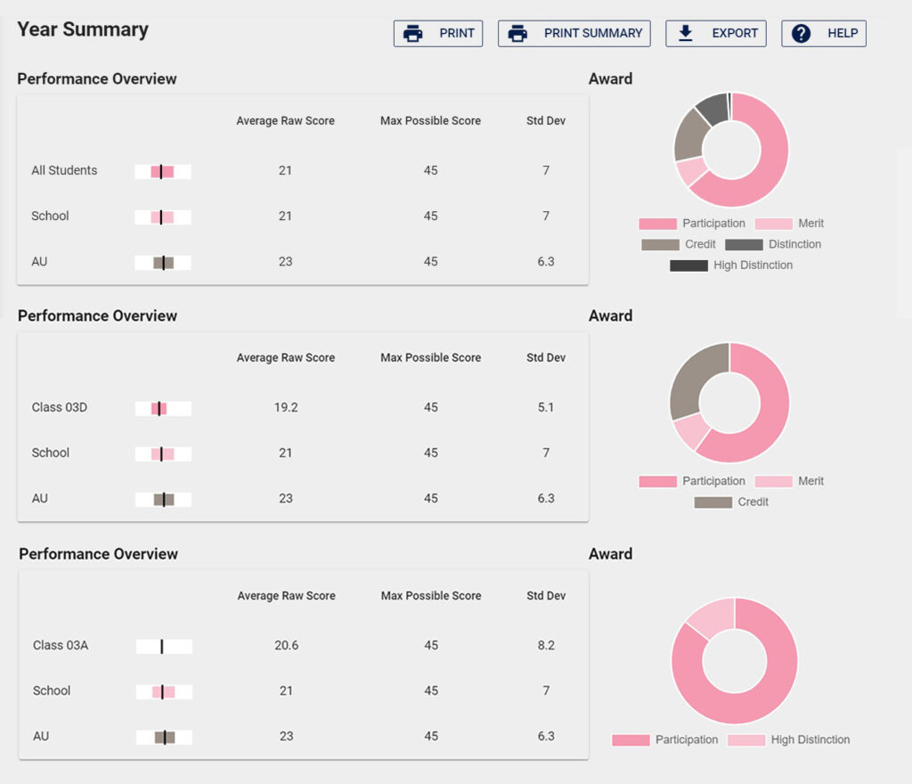 10 ways to use ICAS results to boost your school’s performance ICAS