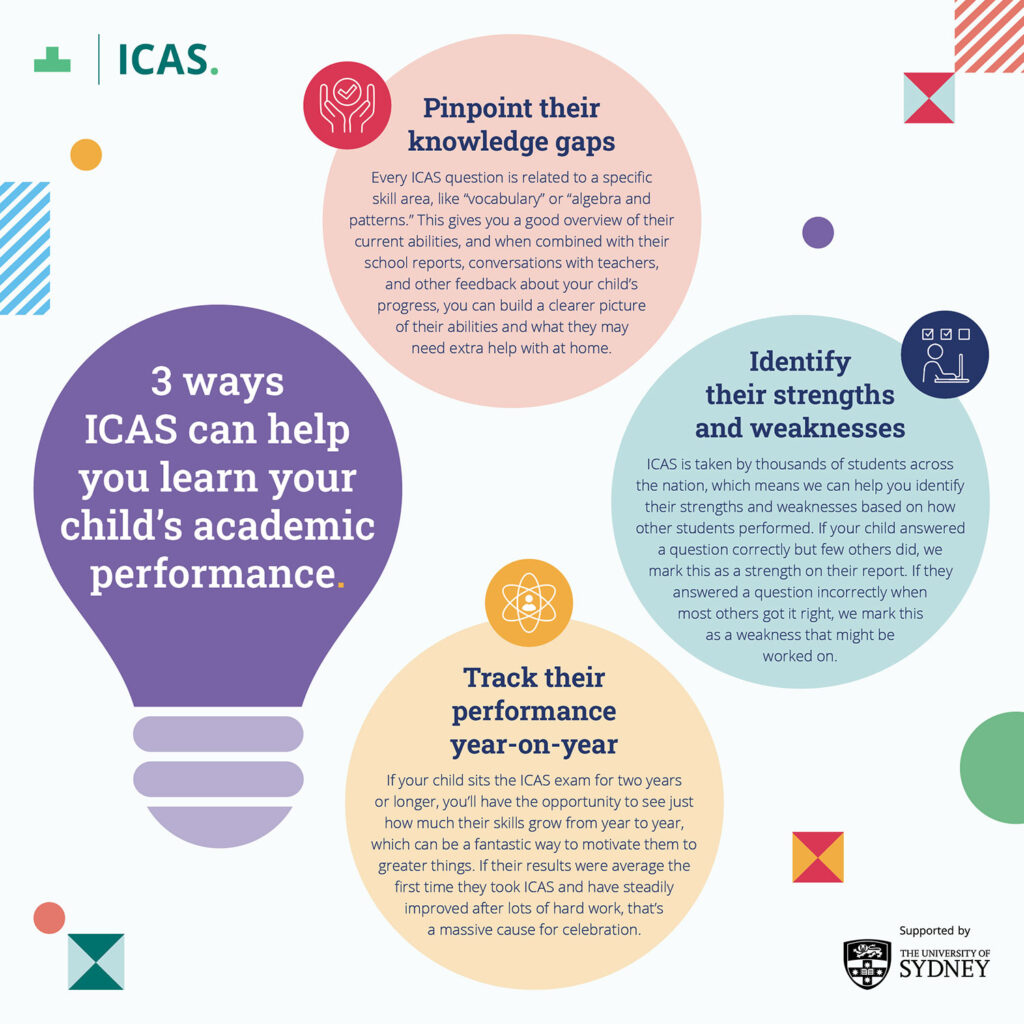 How To Use ICAS Results To Learn Your Child’s Performance ICAS