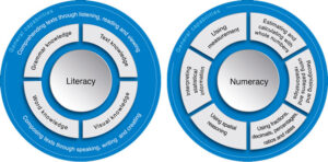 5 Ways To Improve Literacy & Numeracy At Your School | ICAS Assessments