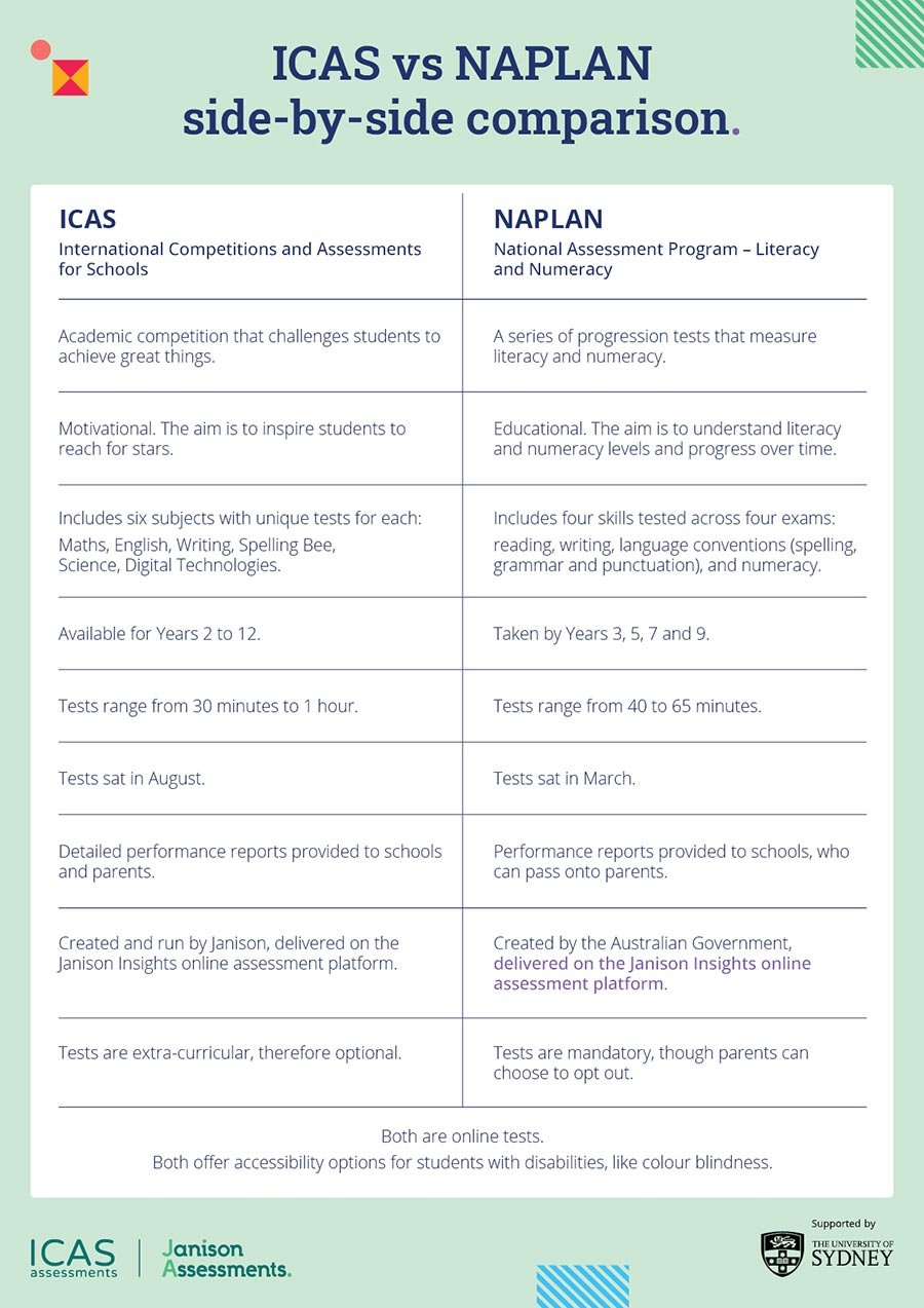 ICAS vs NAPLAN key differences